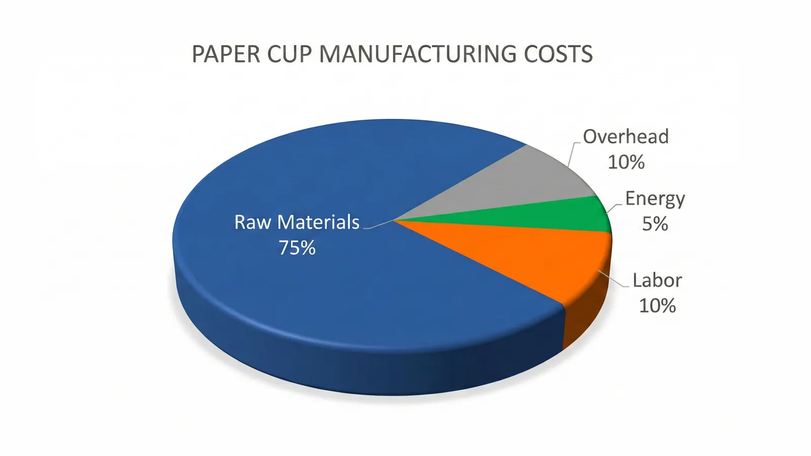 paper cup manufacturing cost